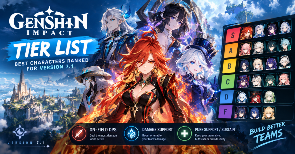 Genshin Impact tier list version 7.1 showing top characters ranked by DPS support and sustain roles in a fantasy setting