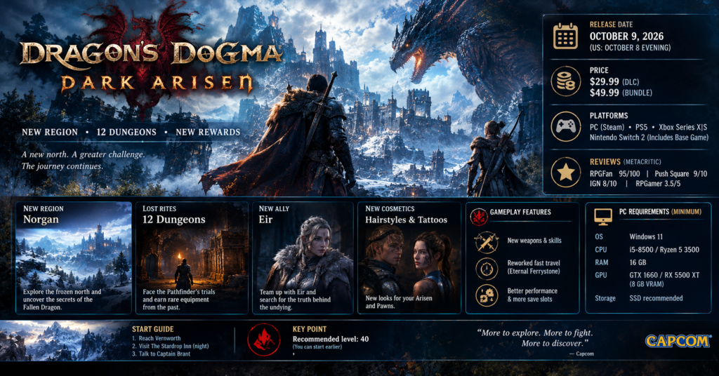 Dragon’s Dogma 2 Dark Arisen expansion featuring a snowy Norgan landscape, a warrior, and a dragon.