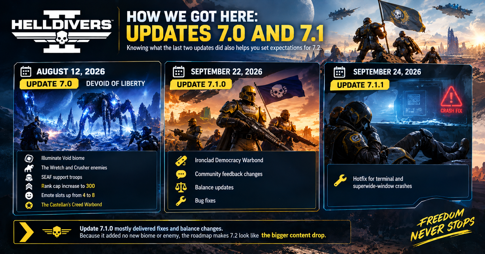 Helldivers 2 Update 7.2 Release Date & What's New