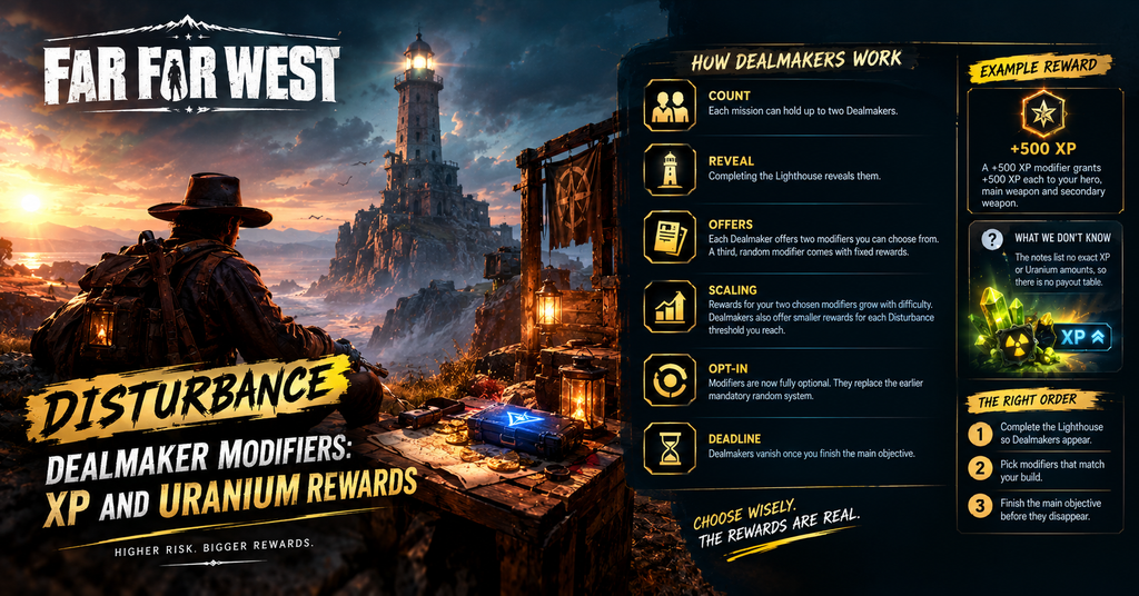 Far Far West Disturbance guide featuring a lone cowboy overlooking a rugged desert landscape and a towering lighthouse at sunset. The infographic explains Dealmaker modifiers, XP and Uranium rewards, mission limits, difficulty scaling, optional modifiers, and a three-step strategy for maximizing rewards before Dealmakers disappear.
