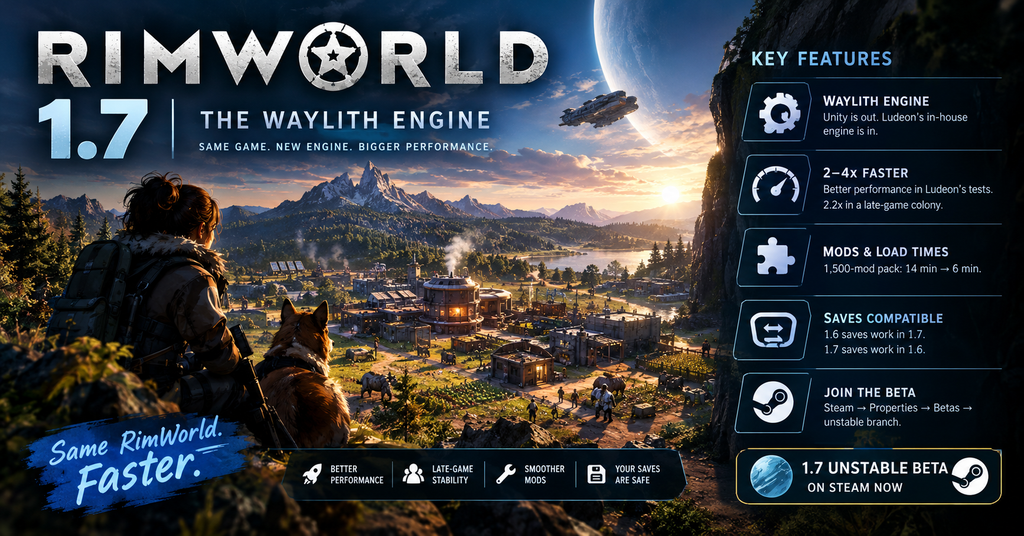 RimWorld 1.7 Waylith Engine promotional image showing a futuristic colony, faster performance, improved mod loading, save compatibility, and Steam