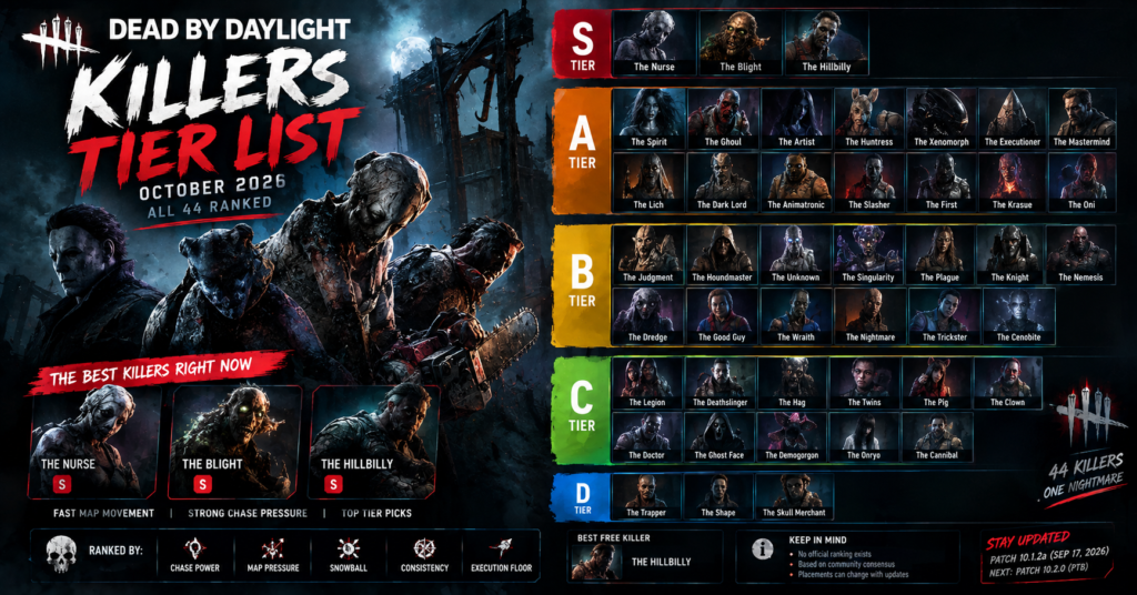Dead by Daylight killers tier list October 2026 showing S tier Nurse Blight Hillbilly and full 44 killer rankings