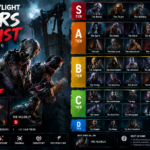 Dead by Daylight killers tier list October 2026 showing S tier Nurse Blight Hillbilly and full 44 killer rankings
