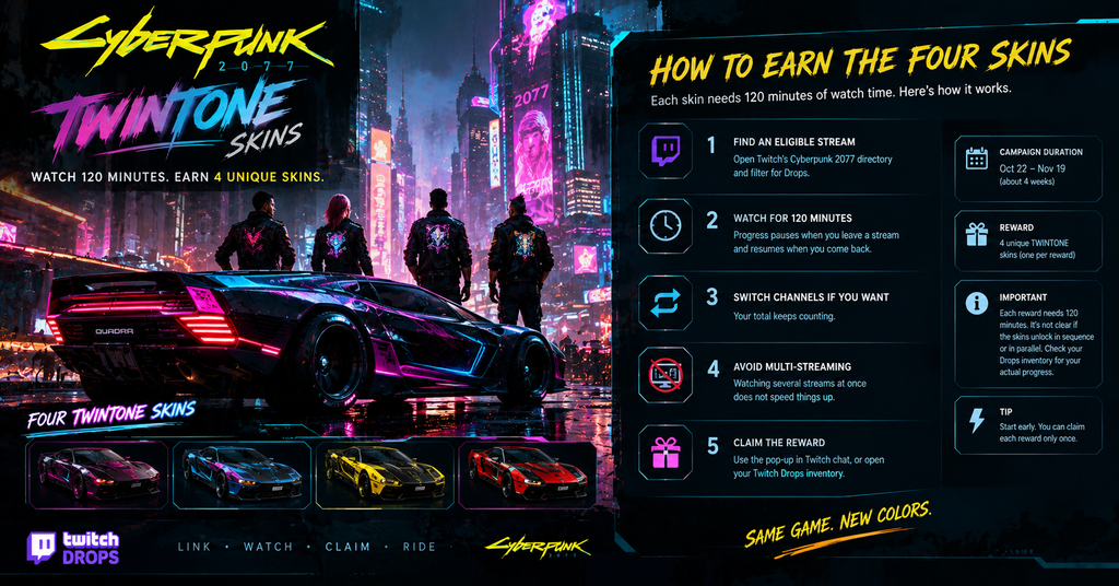 Cyberpunk 2077 TWINTONE Skins guide featuring a neon-lit futuristic city, a customized Quadra Turbo-R V-Tech, and four colorful vehicle skins. The infographic explains how to earn the Twitch Drops by watching eligible streams for 120 minutes per reward, switching channels, avoiding multistreaming, and claiming rewards through Twitch Drops inventory.