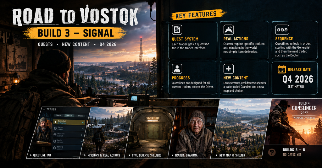 Road to Vostok Build 3 Signal roadmap featuring the estimated Q4 2026 release, new quest system, trader progression, civil defense shelters, Grandma trader, new map, and Build 4 Gunslinger planned for 2027.