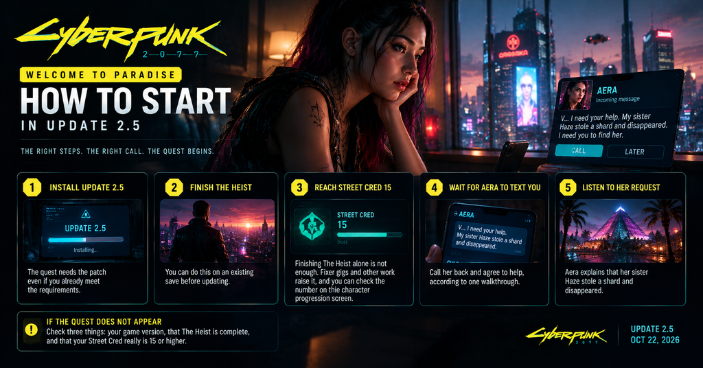 Cyberpunk 2077 Welcome to Paradise walkthrough showing a cybernetic woman in neon-lit Night City, with five steps to start the Update 2.5 quest: install the update, complete The Heist, reach Street Cred 15, respond to Aera, and learn about her missing sister Haze.