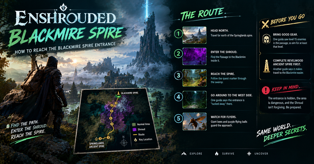 Enshrouded Blackmire Spire guide showing a hooded adventurer overlooking a misty fantasy landscape with a towering ancient spire. The infographic explains the route from the Springlands Ancient Spire through the Shroud and swamp, the western entrance, dangerous flying enemies, recommended level 15 gear, and the benefit of unlocking the Revelwood Ancient Spire first.