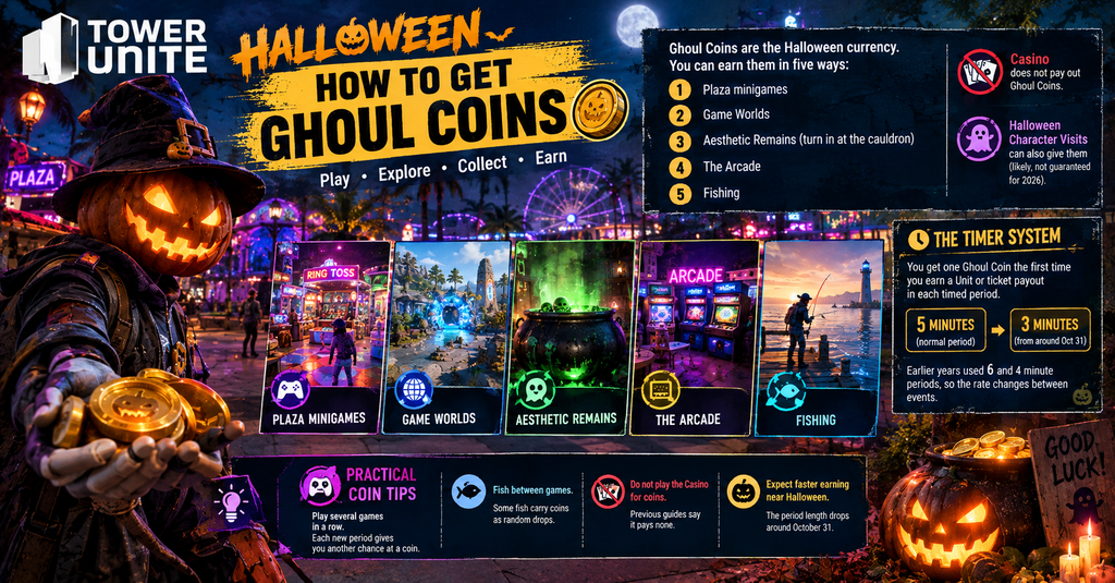 Tower Unite Halloween guide showing how to earn Ghoul Coins through Plaza minigames, Game Worlds, Aesthetic Remains, the Arcade, and Fishing.