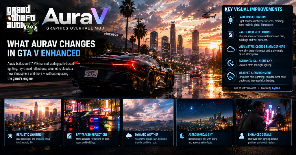 GTA V Enhanced with AuraV graphics mod showcasing realistic path-traced lighting, ray-traced reflections, dramatic volumetric clouds, and enhanced weather effects.