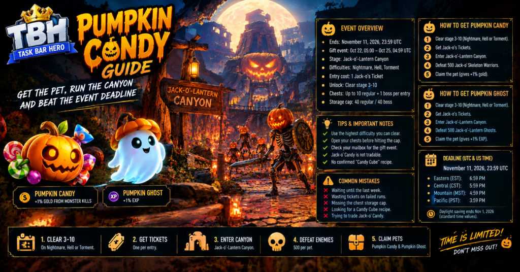 TBH Task Bar Hero Halloween event guide featuring the Pumpkin Candy pet, Jack-o'-Lantern Canyon, and Halloween rewards.