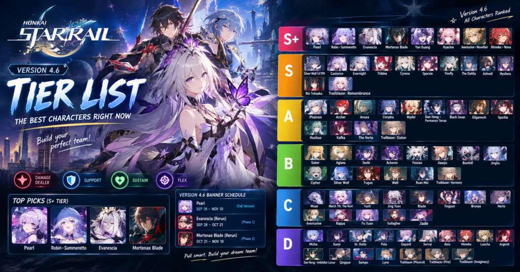 Honkai Star Rail tier list 4.6 showing top characters like Pearl, Robin Summeretto, Evanescia and Mortenax Blade in a futuristic battle scene