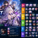 Honkai Star Rail tier list 4.6 showing top characters like Pearl, Robin Summeretto, Evanescia and Mortenax Blade in a futuristic battle scene