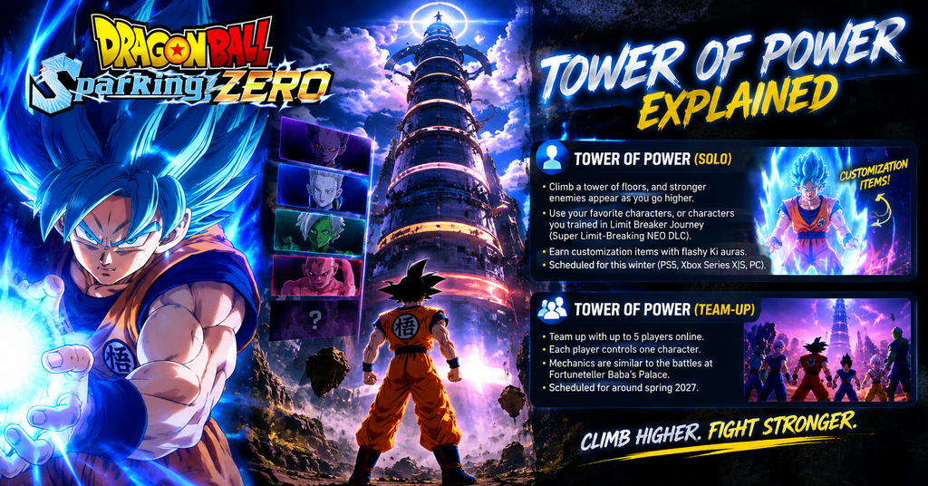 Ball: Sparking! ZERO Tower of Power promotional graphic featuring Super Saiyan Blue Goku, a towering battle structure, and glowing energy effects. The infographic explains Solo mode, where players fight stronger enemies and unlock Ki aura customization rewards, and Team-Up mode, supporting up to five online players and scheduled for spring 2027.