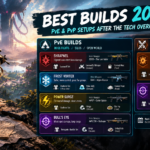 Once Human Builds 2026 showing the best PvE and PvP setups including Shrapnel, Frost Vortex, Power Surge, Bull's Eye and Unstable Bomber