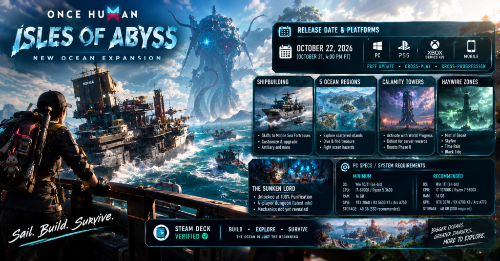 Once Human Isles of Abyss expansion featuring ocean exploration, shipbuilding, a giant sea monster, new regions, release date, platforms, and PC system requirements.