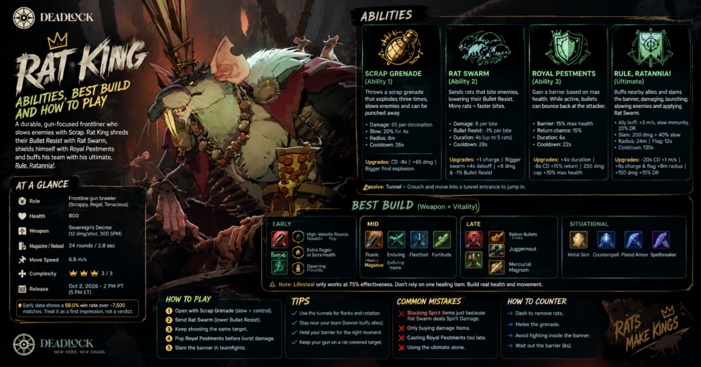 Rat King Deadlock character holding weapon with rats around him in dark underground setting