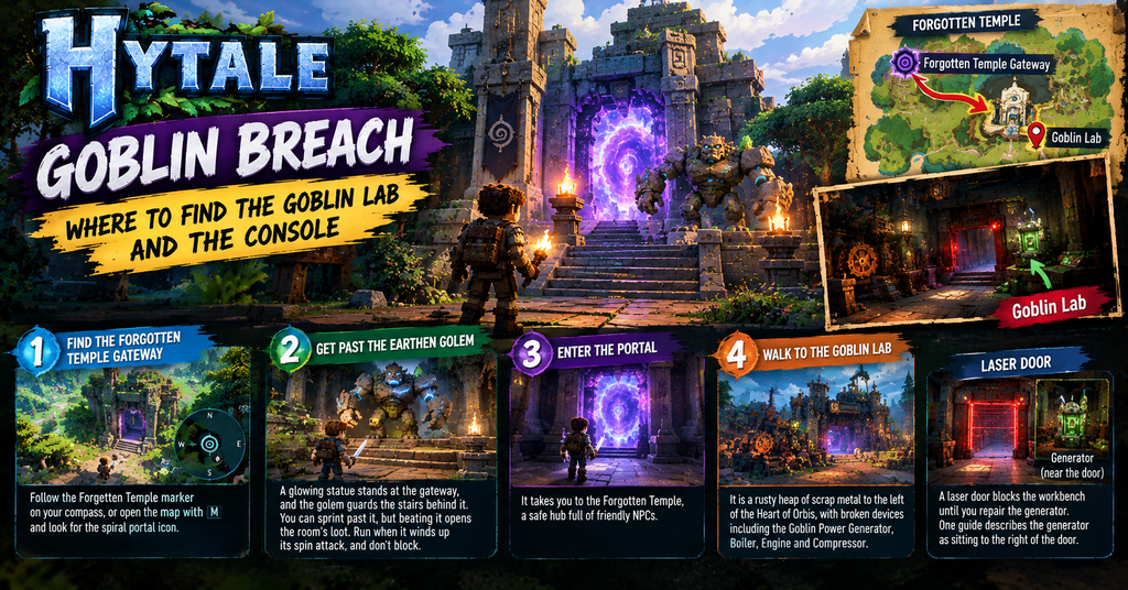 Hytale Goblin Breach guide showing the Forgotten Temple Gateway, Earthen Golem, glowing portal, Goblin Lab location and laser door generator.