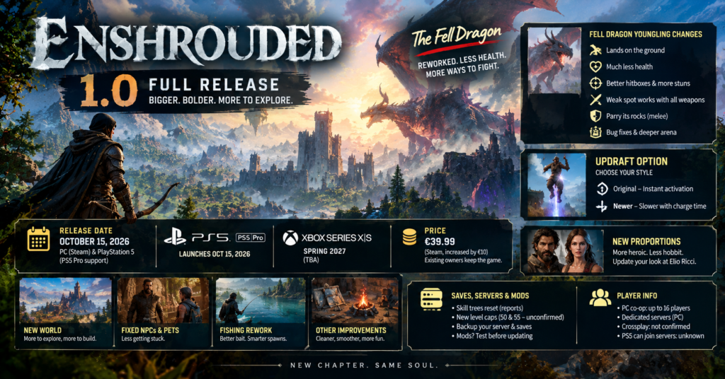 Enshrouded 1.0 release artwork featuring a fantasy warrior facing a giant dragon, with the October 15, 2026 release date, PS5 and PC details, Xbox release window, and major gameplay changes.