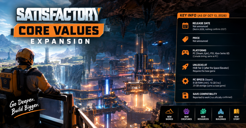 Core Values expansion artwork featuring an engineer overlooking a massive underground factory, with release information, PC specs, platforms, and new features.