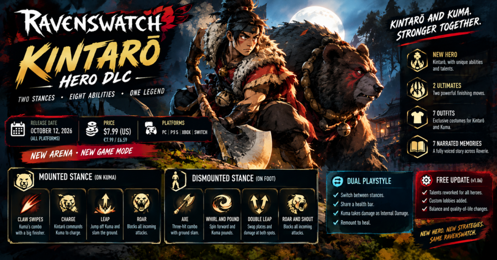 Ravenswatch Kintarō DLC artwork featuring Kintarō and his bear Kuma, showcasing mounted and dismounted abilities, the October 12, 2026 release date, and hero DLC features.