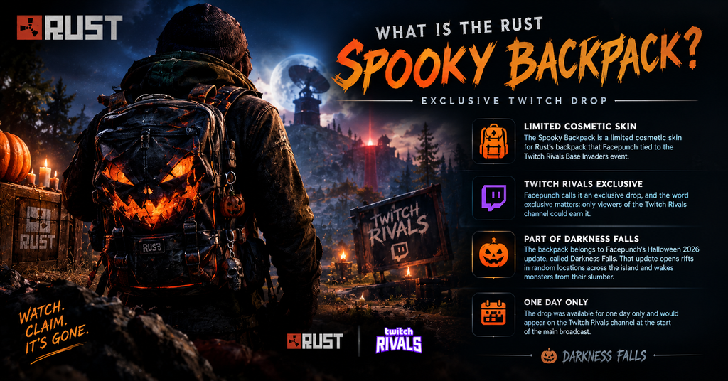 Rust Spooky Backpack guide featuring a hooded survivor wearing a glowing pumpkin-themed backpack in a dark Halloween setting, highlighting the limited Twitch Rivals exclusive drop, Facepunch’s Darkness Falls Halloween 2026 update, and its one-day availability.